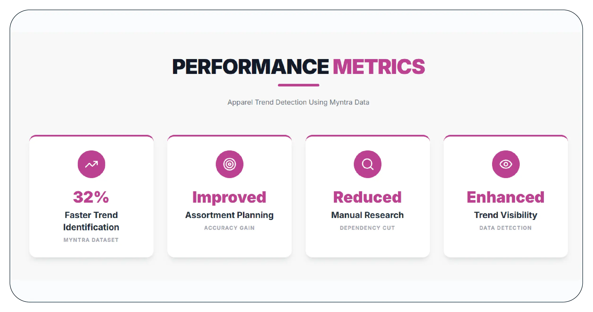 Results & Key Metrics